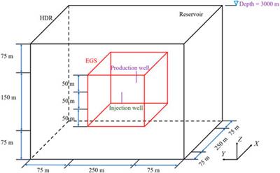 The number of production wells affects the heat extraction performance of an enhanced geothermal system: insights from engineering-scale 3D THM coupling numerical simulations